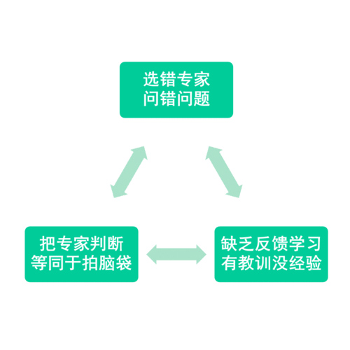 案例：新品導(dǎo)入，首批訂貨訂多少？